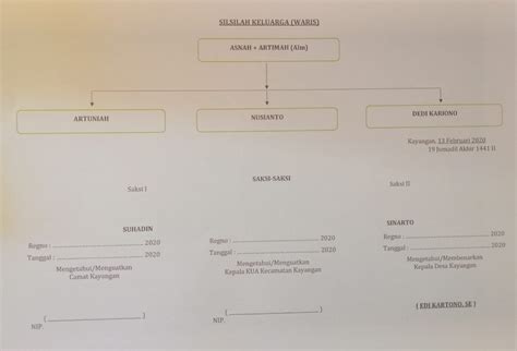 Detail Contoh Surat Silsilah Keluarga Koleksi Nomer 9