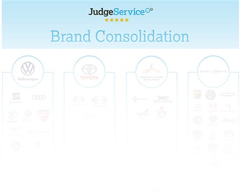 Brand Consolidation Judgeservice