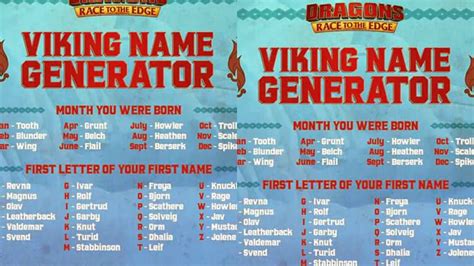 Whats Your Vikings Name Youtube