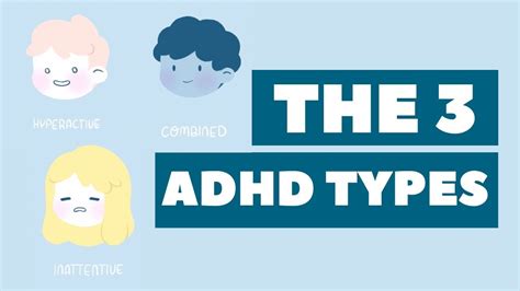 Whats Your Adhd Type With Symptoms Examples 👀 Youtube
