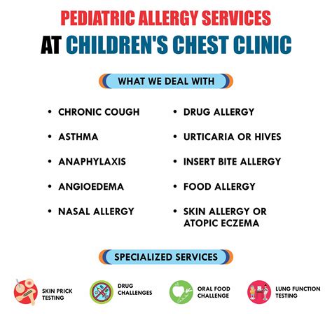 Pediatric Allergy Services At Childrens Chest Clinic Dr Ankit Parakh