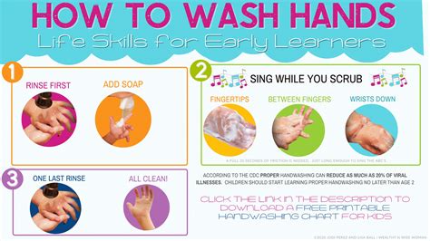 Handwashing How To Teach Children Good Hand Hygiene M