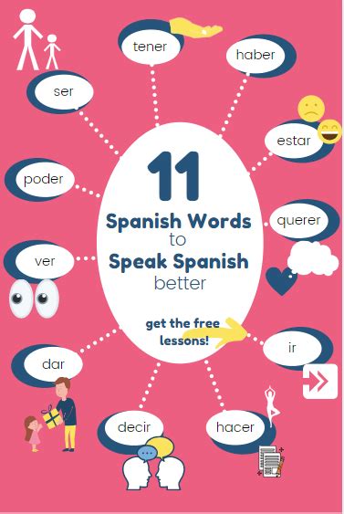 11 Basic Spanish Words Proven To Help You Speak Spanish Better