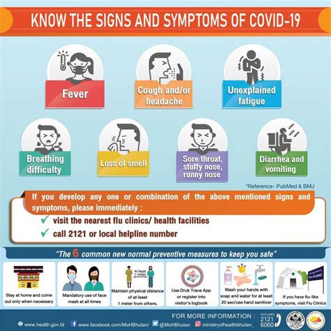 Update Know The Signs And Symptoms Of COVID 19 Ministry Of Health