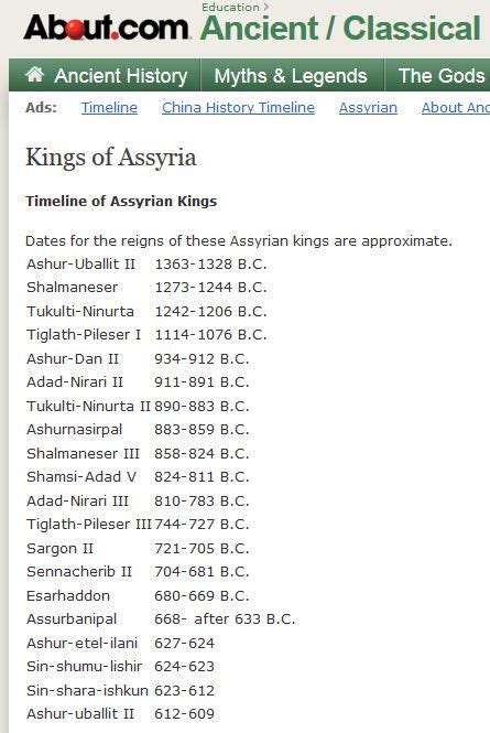 List Of Assyrian Kings From S Bc Bible Study Materials Christian