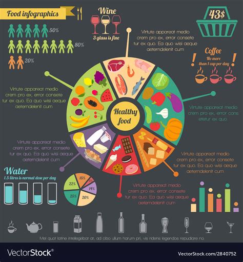 Infographic On Food