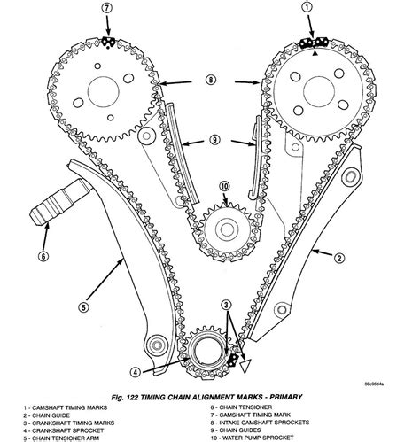 On this page, you can find out how a fault on the camshaft sensor can manifest itself, and which. Dodge Intrepid Questions - What is the difference between ...