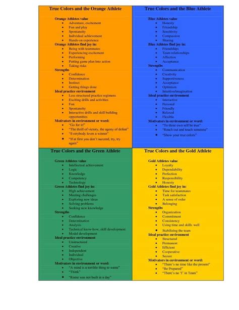 Dope Personality Test Printable