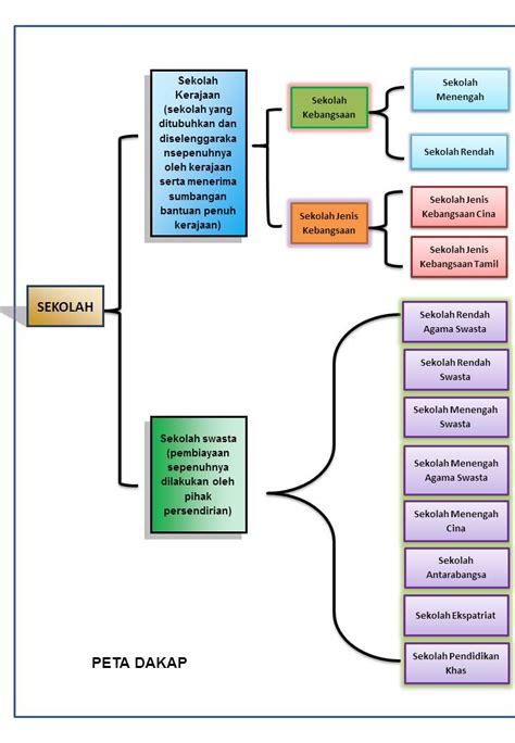 Peta buih (bubble map) digunakan untuk memperkaya kebolehan murid bagi mengenalpasti atau menunjukkan kualiti. Peta i-Think