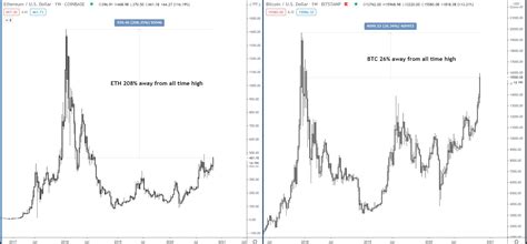 It was made for 2020 coinkir used nevertheless, according to coinkir, the price of ethereum was supposed to reach $1455 by so, that's the end of my ethereum price prediction 2021 guide! Ethereum can break $800 in 2020 - Fundamentals stronger ...