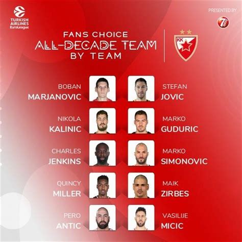 #црвеназвездамілан #footballuatv #телеканалфутболстраховка ставки від parimatch!повернемо першу невдалу ставку всім новим гравцям! Тим деценије КК Црвена звезда у Евролиги - СД Црвена звезда