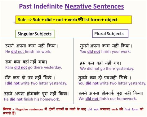 Past Indefinite Tense In Hindi With Examples Digitalstudyhindi