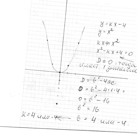 При каких значениях k прямая y kx 4 имеет с параболой y x 2 только одну общую точку Если можно