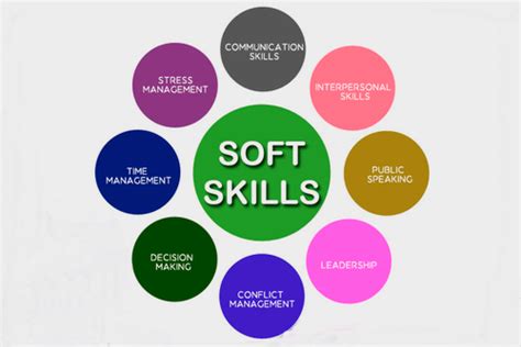 5 Sales Skills Each Salesperson Needs To Know