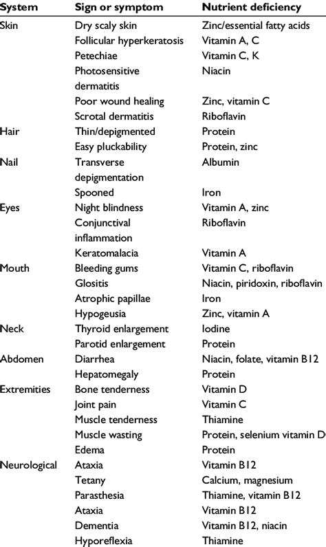 Clinical Signs Of Vitamin A Deficiency