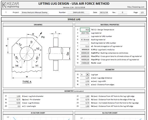You must know the area of the wing or airfoil in question, the velocity at which it's being flown and the density of the material. Lifting Lug Design Spreadsheet - Kezar Engineering