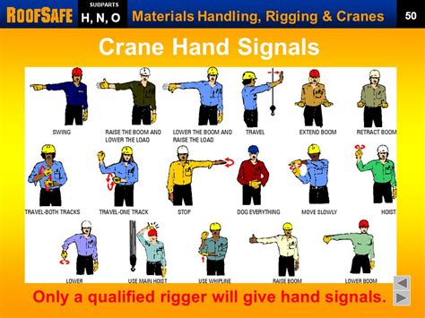 Crane Hand Signals Tower Crane Signals Mobile Hand Signals Images And