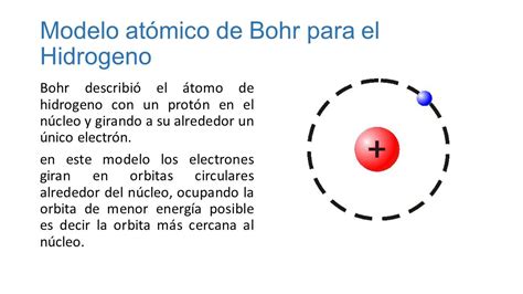 Diagramma Image Que Es El Modelo Atomico De Bohr