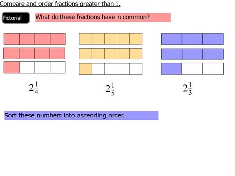Fractions Compare And Order Fractions Greater Than 1 Year 5