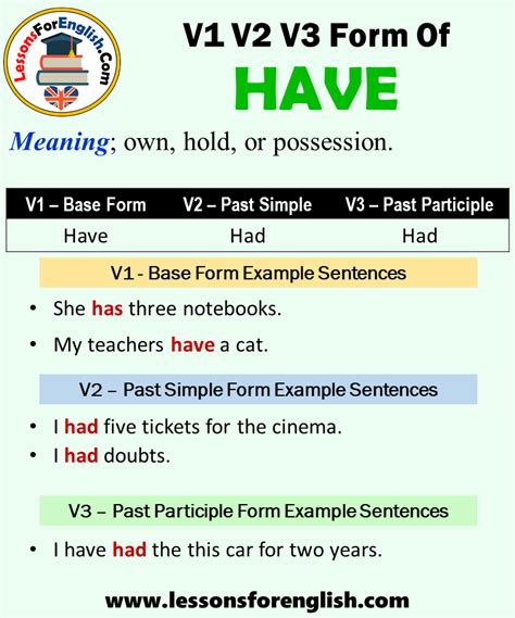 English Grammar Tenses English Verbs English Vocabulary Hindi Language Learning Language