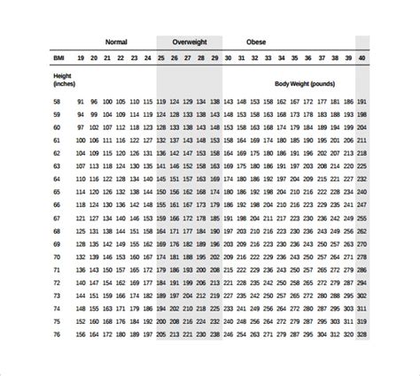 bmi chart templates    documents   word