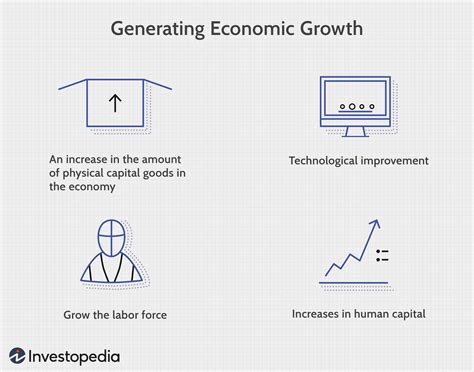 Economic Growth Definition