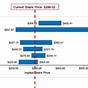 Football Field Valuation Chart