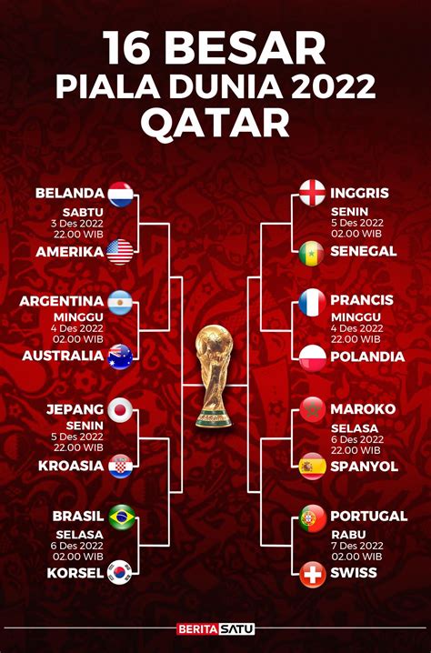 jadwal world cup qatar 16 besar