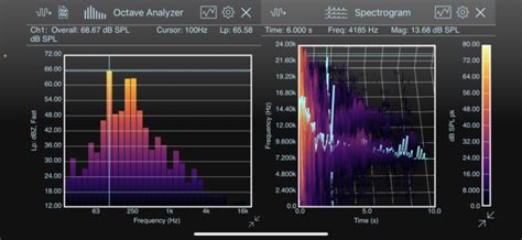 Signalscope X 120 Now Available With New Tools And Features Faber