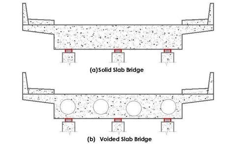 Voided Slab Bridge Decks Design And Construction Structville