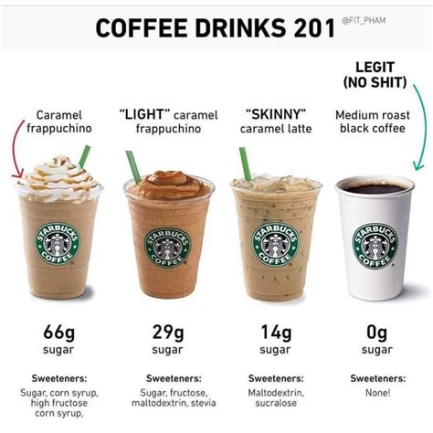 Nutrition Facts For Starbucks Menu By Ufuk Çolak Medium