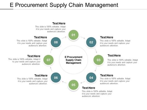 E Procurement Supply Chain Management Ppt Powerpoint Presentation