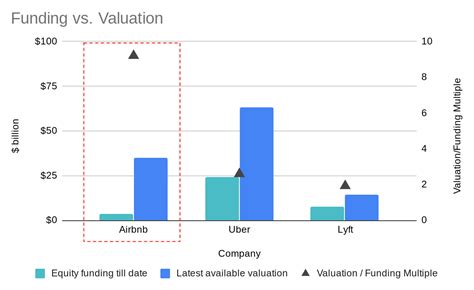 Marketplaces And Scalability Lessons From Uber And Airbnb
