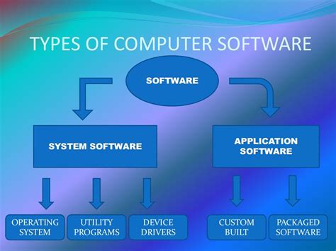 Software Presentation