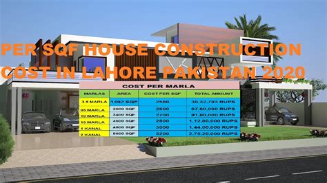 Maybe you would like to learn more about one of these? HOW TO KNOW PER SQFT GREY STRUCTURE COST LAHORE DHA ...