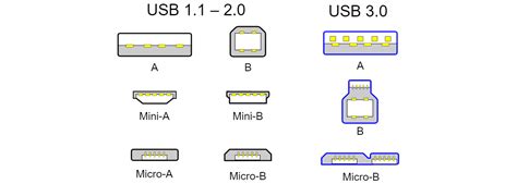 Flashback Micro Usb Brought Order To Charging And Data Transfer Cables