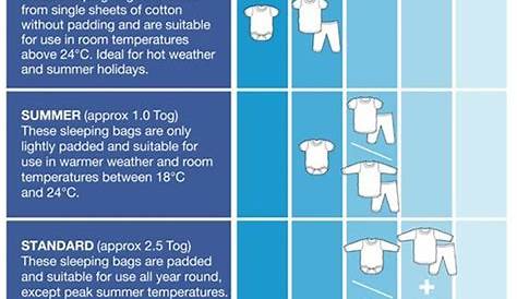Our Tog chart helps explain which weight sleeping bag your baby will