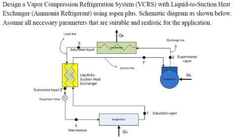 Solved Design A Vapor Compression Refrigeration System