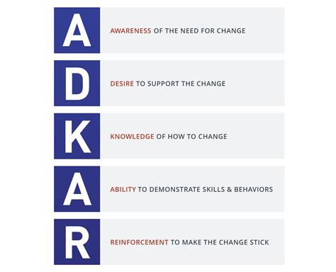 Adkar How To Successfully Implement Change Laptrinhx