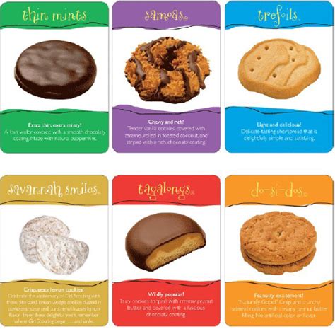 History Of Girl Scout Cookies Sales