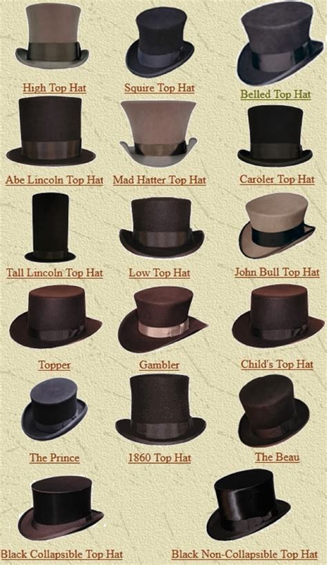 Types Of Top Hats Matthews Island Of Misfit Toys