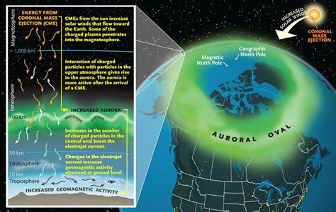 the science behind the northern lights illustration chris brackley canadian geographic