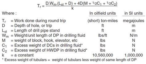 Round Trip Ton Miles Calculation Drilling Formulas And Drilling