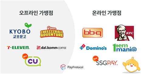 페이코인 무조건 지금 가입해야 되는 이유. 앱테크, 4월 페이코인 CU 간편식 50% 할인 이벤트( 리워드 코드 ...