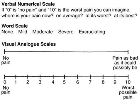 Vas Visual Analog Pain Scale