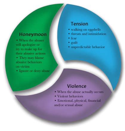 » The Cycle of Violence Touching Heart