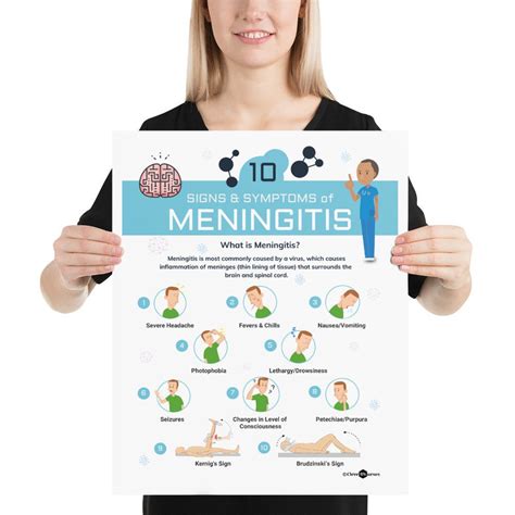 10 Signs And Symptoms Of Meningitis Infographic Poster Etsy