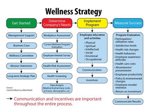 Here are some themes we've curated from around the internet. wellness - Google Search | Employee wellness programs ...