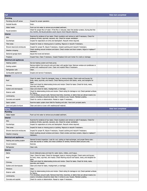 Door Maintenance Checklist And Print Checklistsc1stthe Market Oracle