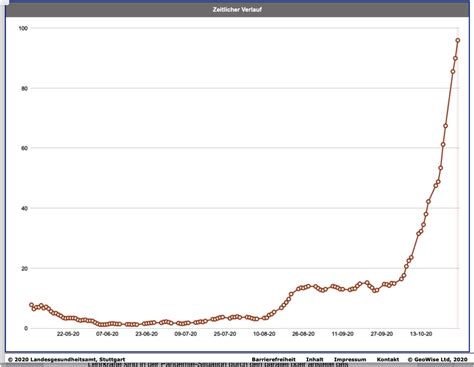 Mindestinhalt sind die allgemeinen hygieneanforderungen aus § 4 sowie die allgemeinen hygieneanforderungen. Corona Baden Württemberg Diagramm / Catalogue rsd, bestel ...